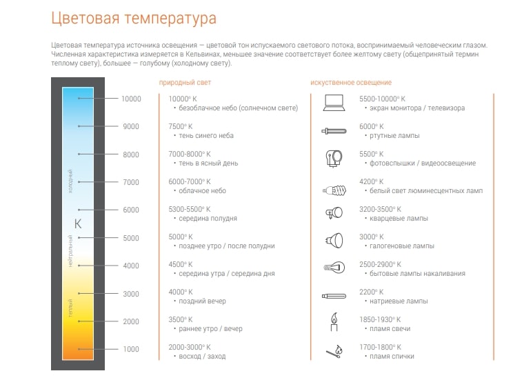 Светодиодная лампа WOLTA 25Y45GL10E27 "Шар" G45 10Вт 825лм 3000К Е27 1/50