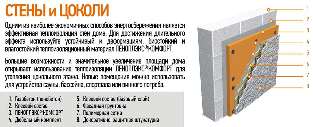 Как крепить сетку на пеноплекс для штукатурки