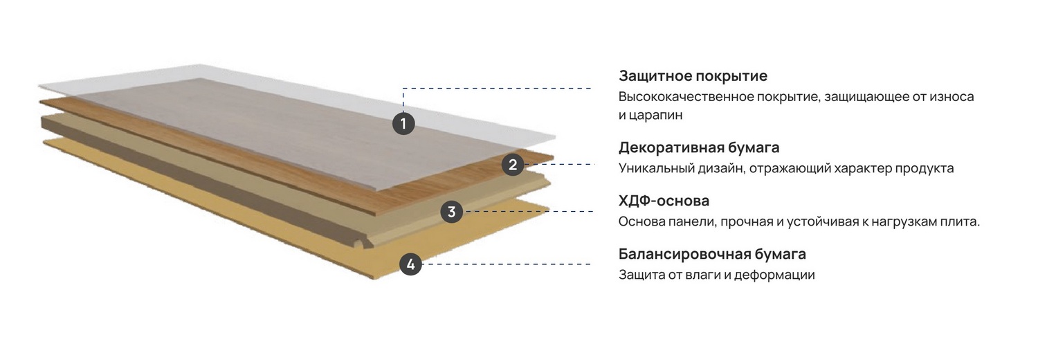 Ламинат Floorpan Lagoon Сосна Марсала 33 кл 8 мм