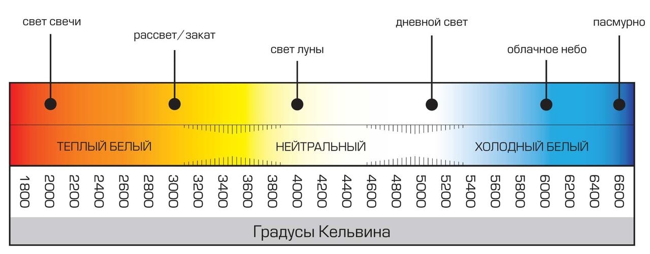 Светодиодная лампа  Космос Basik CN 8.5W 220V E14 4500K