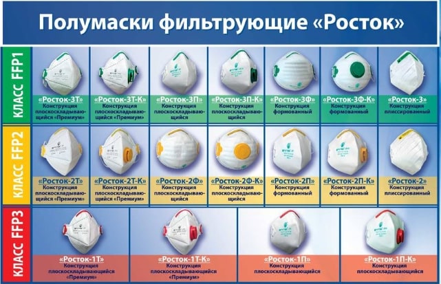 Респиратор противоаэрозольный Росток-2Ф