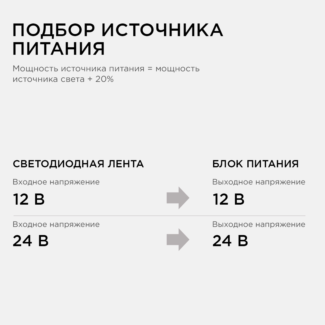 Блок питания 100 Вт импульсный IP67, 175-265В, 4,2А