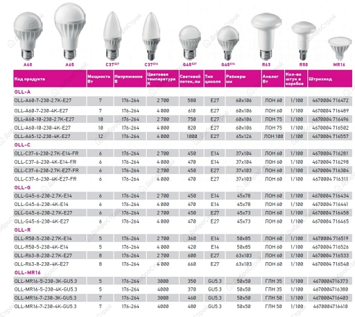 Лампа светодиодная Онлайт 71 648 OLL-A60-7-230-4K-E27