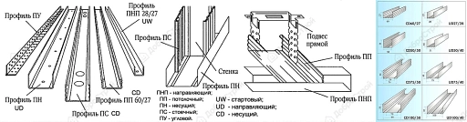 Профиль потолочный Профи ПП 60х27 мм, 3 м, 0,55мм