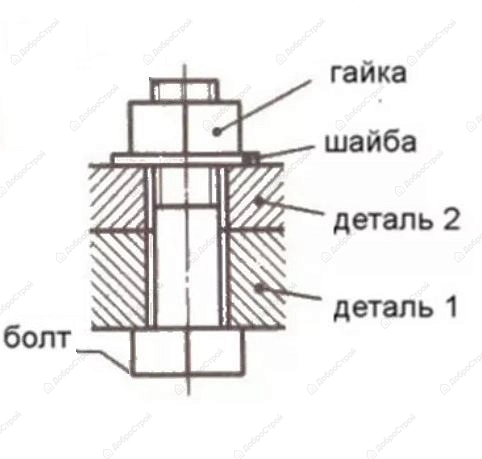 Болт Tech-Krep М8х20 мм DIN933 с шестигранной головкой оцинкованный + гайка + шайба, 4 шт