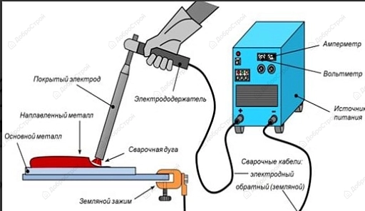 Электроды сварочные QE рутиловые 3,2мм, 0,9 кг