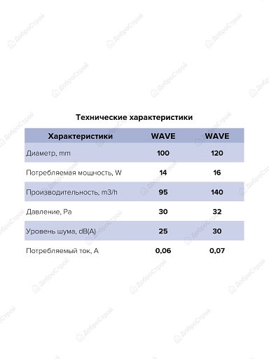 Вентилятор накладной WAVE D100 ERA