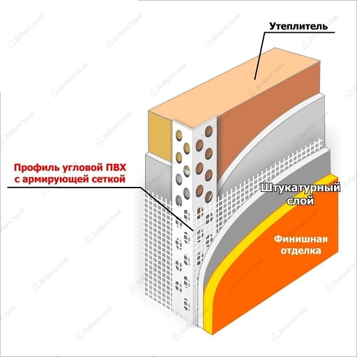 Угол фасадный ПВХ с сеткой 100х150х2500 мм
