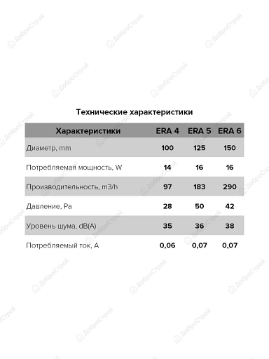 Вентилятор ERA 4 D 100 мм