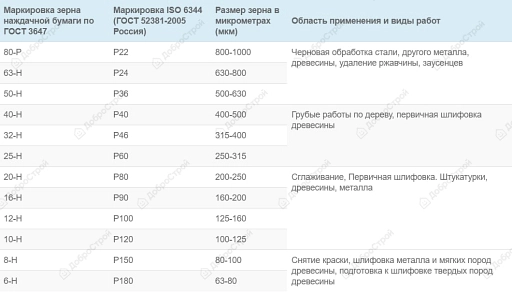 Шлифшкурка №12, 30*0.8 м, тканевая основа